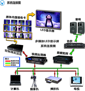 液晶電視軟屏和硬屏的區(qū)別在什么地方？